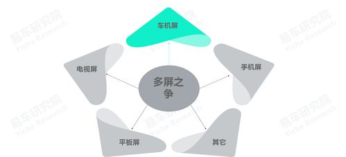 易車研究院發布《車聯網洞察報告之車機廣告篇2022版》 車企如何優化車機廣告業務布局