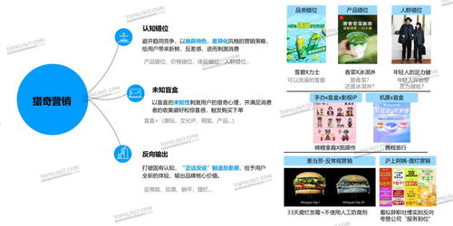 內容激活社交關注 品牌如何運用數字文化創意內容刺激年輕化消費